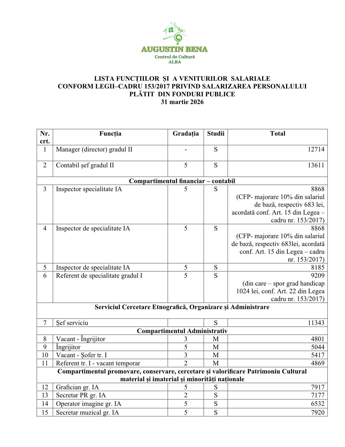 lista_functiilor_si_a_veniturilor_salariale_31_martie_2026_1